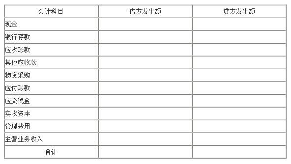 教你幾個(gè)編寫(xiě)會(huì)計(jì)分錄的步驟